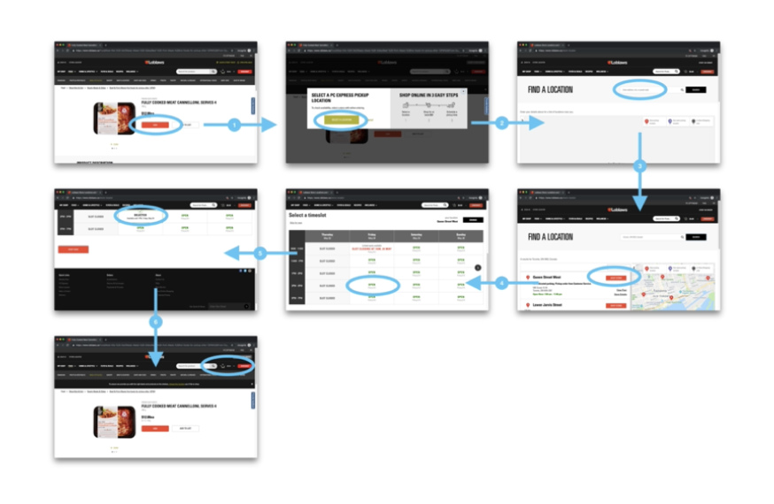 Flow showing the six step process for adding items to cart