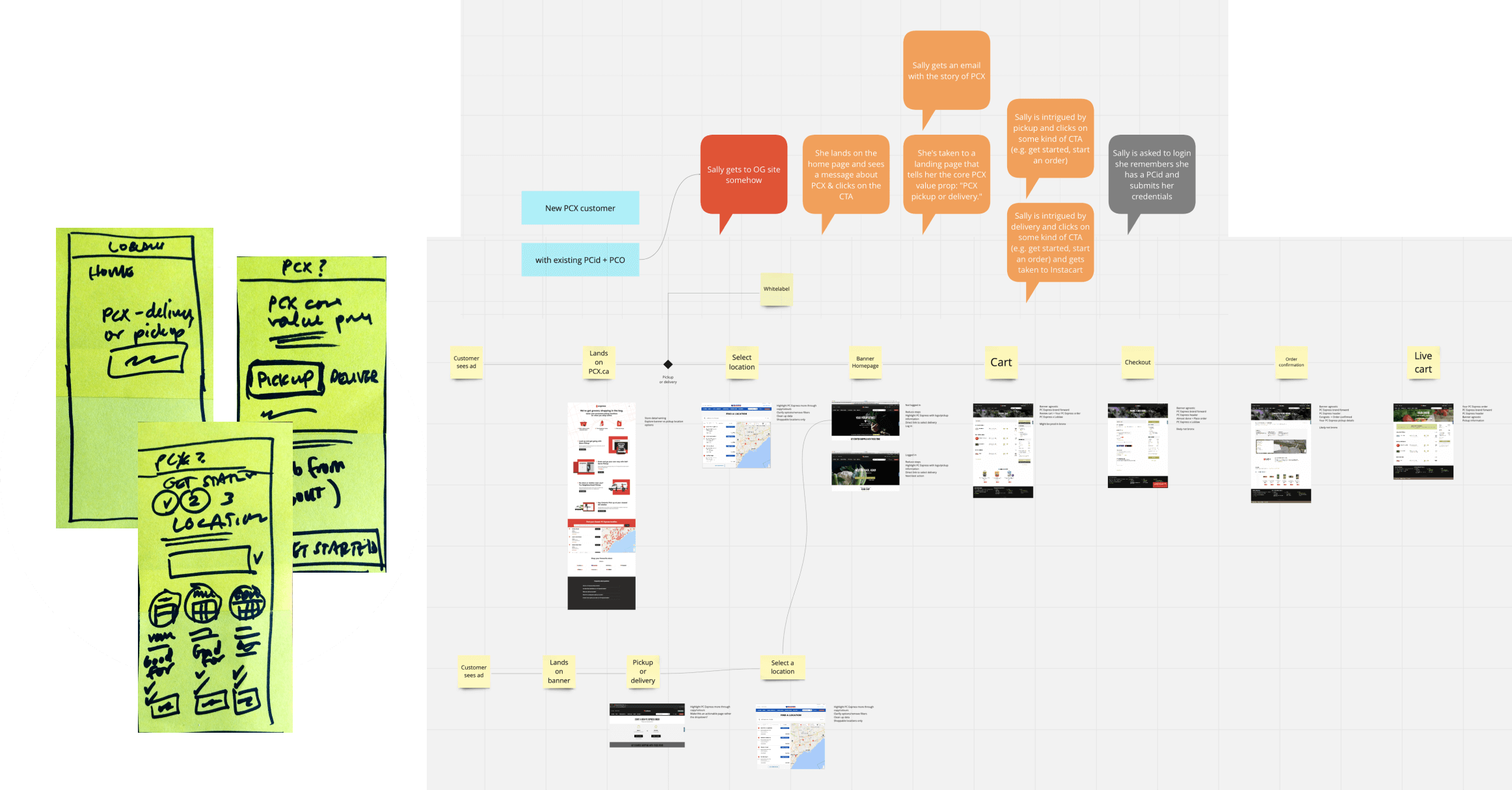 Flows and sketches for our design discovery